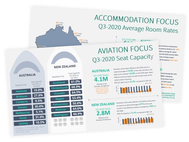 Air and Hotel Report Q3 2020