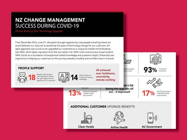 Change management image