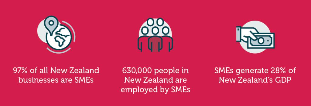 World SME Day - NZ stats