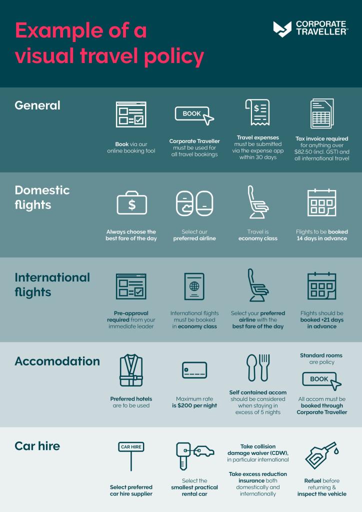 corporate travel management