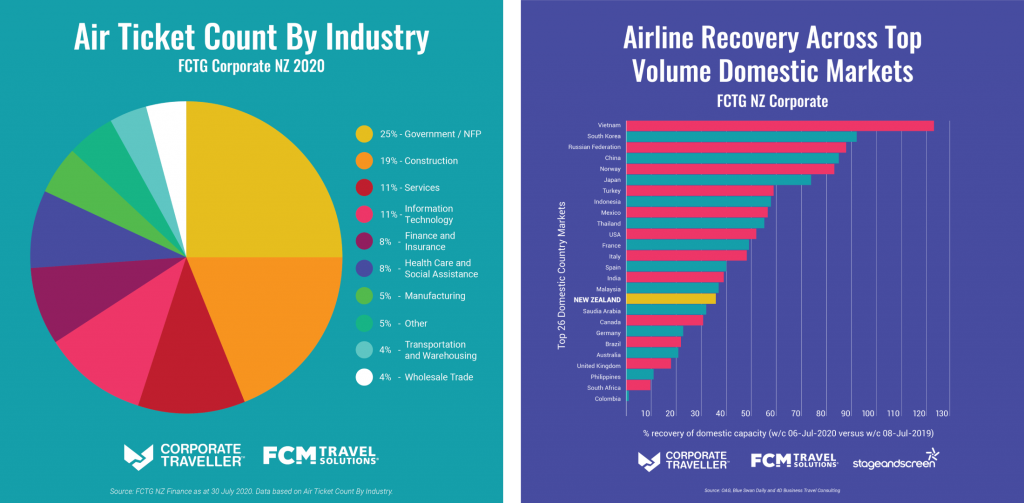 Business Travel Stats