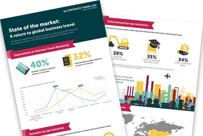 State of the Market Survey Infographic
