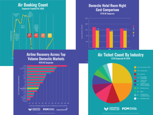 Business Travel Stats