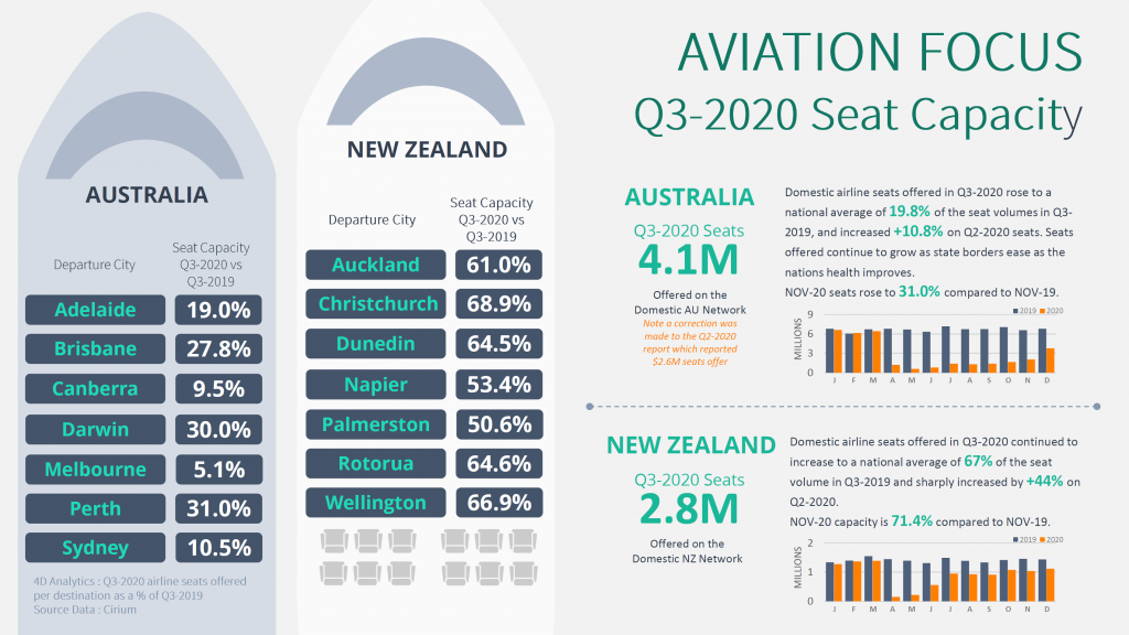 Q3 2020 Aviation Report