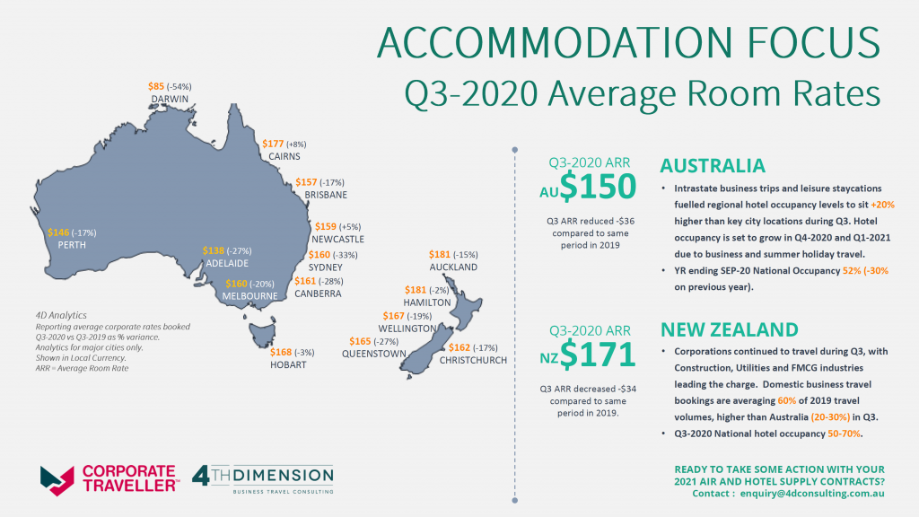 Q3 2020 Hotel Report