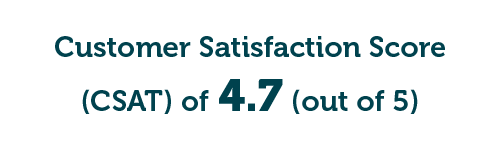 csat score