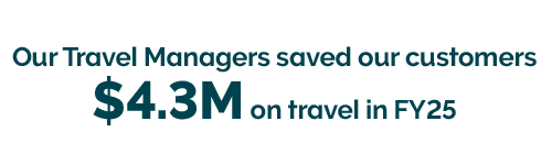 We saved our customers $4.3M on travel in FY25