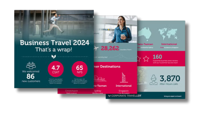 2024 Wrapped ebook cover shows this year’s trends show where businesses made waves and how Corporate Traveller was there to smooth the way. 